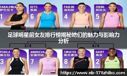 足球明星前女友排行榜揭秘她们的魅力与影响力分析
